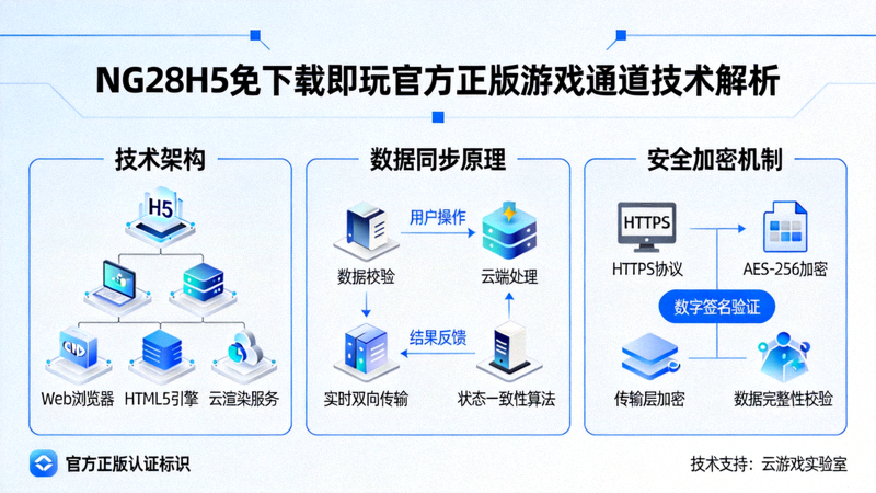 关于NG28H5免下载即玩的官方正版游戏通道技术解析 - 图解H5即时游戏技术架构、数据同步原理和安全加密机制